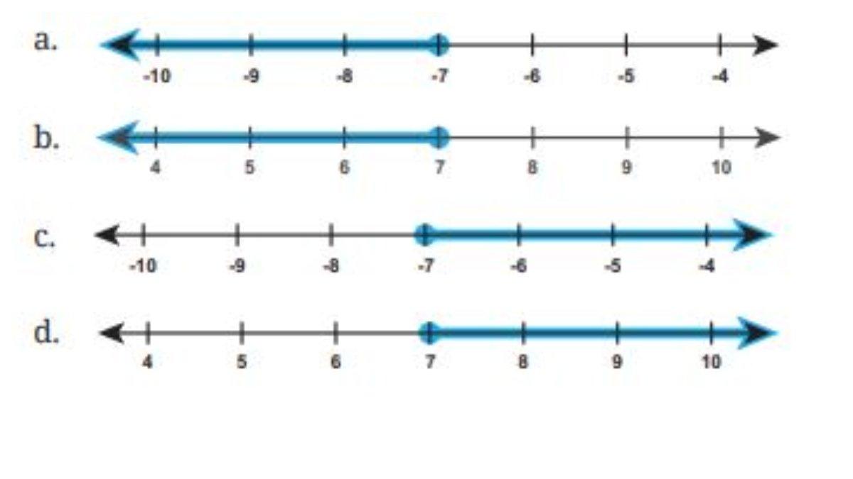Opsi Jawaban untuk Soal Nomor 1 Halaman 133, yang terdapat pada Uji Kompetensi Bab 2 yang membahas mengenai Persamaan Linier dan Pertidaksamaan Linier Satu Variabel.