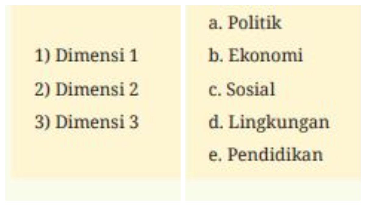 Berikut urutan dimensi globalisasi dengan pilihan jawaban yang tersaji untuk melengkapi informasi pada artikel.