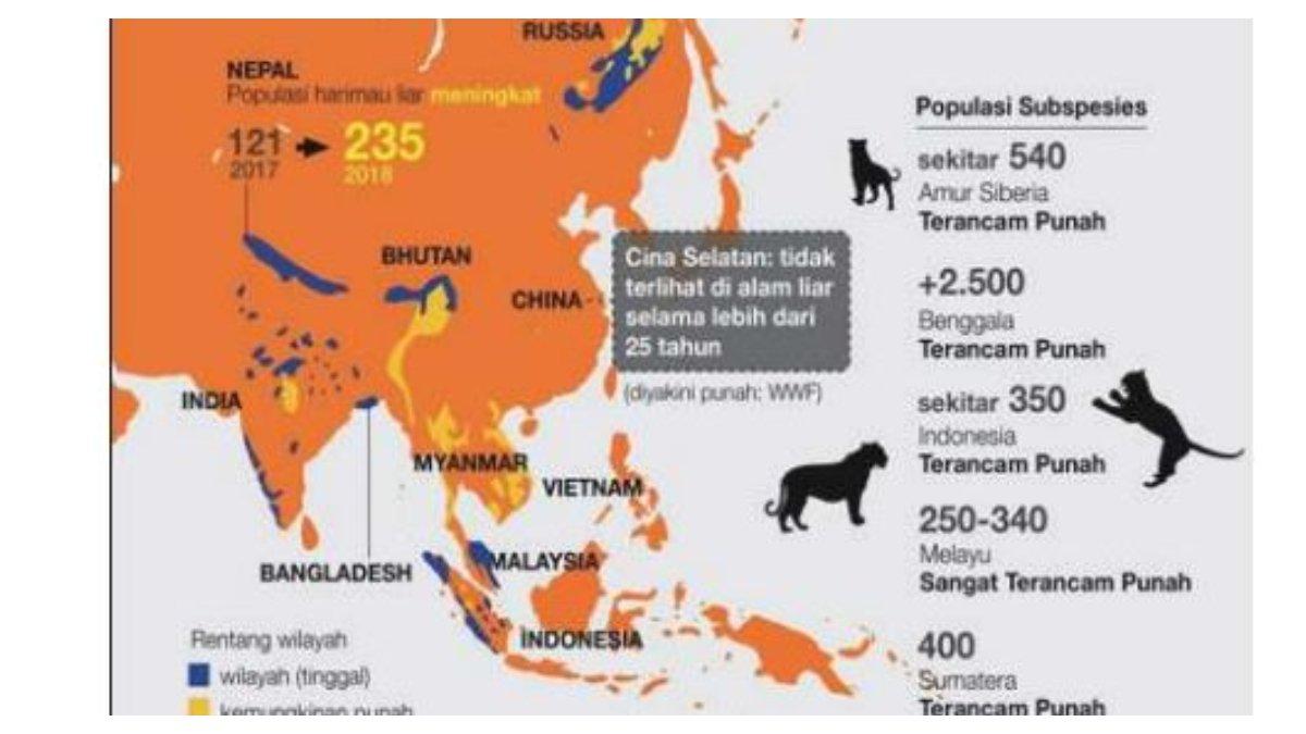 Persebaran Harimau di berbagai negara