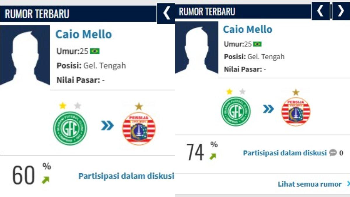 BURSA TRANSFER PERSIJA JAKARTA - Presentase Caio Mello gabung Persija Jakarta naik drastis, dari 60 persen ke 74 persen.