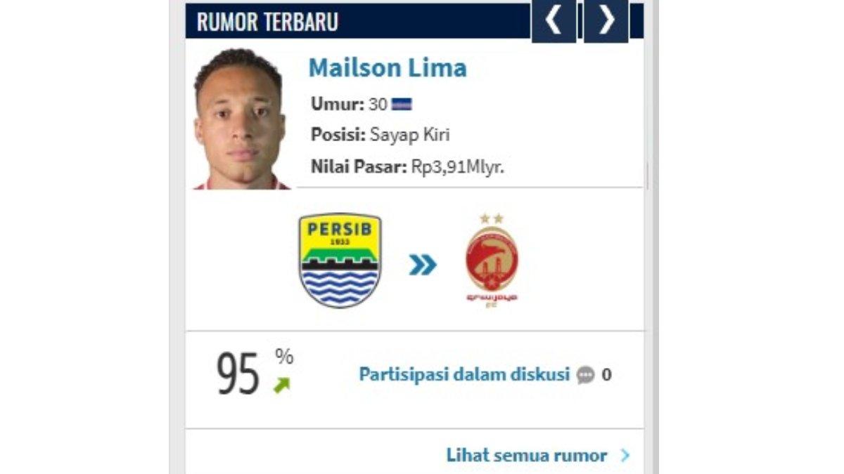 Presentase Mailson Lima gabung Sriwijaya FC adalah 95 persen.