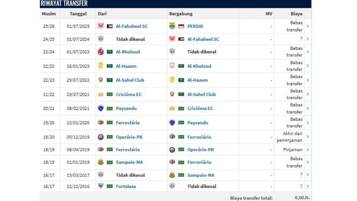 RIWAYAT TRANSFER - Bursa transfer Uilliam Barros Pereira diambil dari transfermarkt.co.id