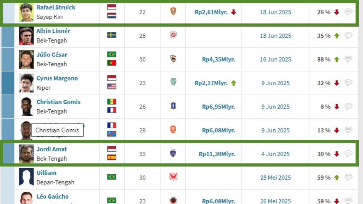 BURSA TRANSFER LIGA 1 - Rafael Struick dan Jordi Amat condong merapat ke Persib Bandung.
