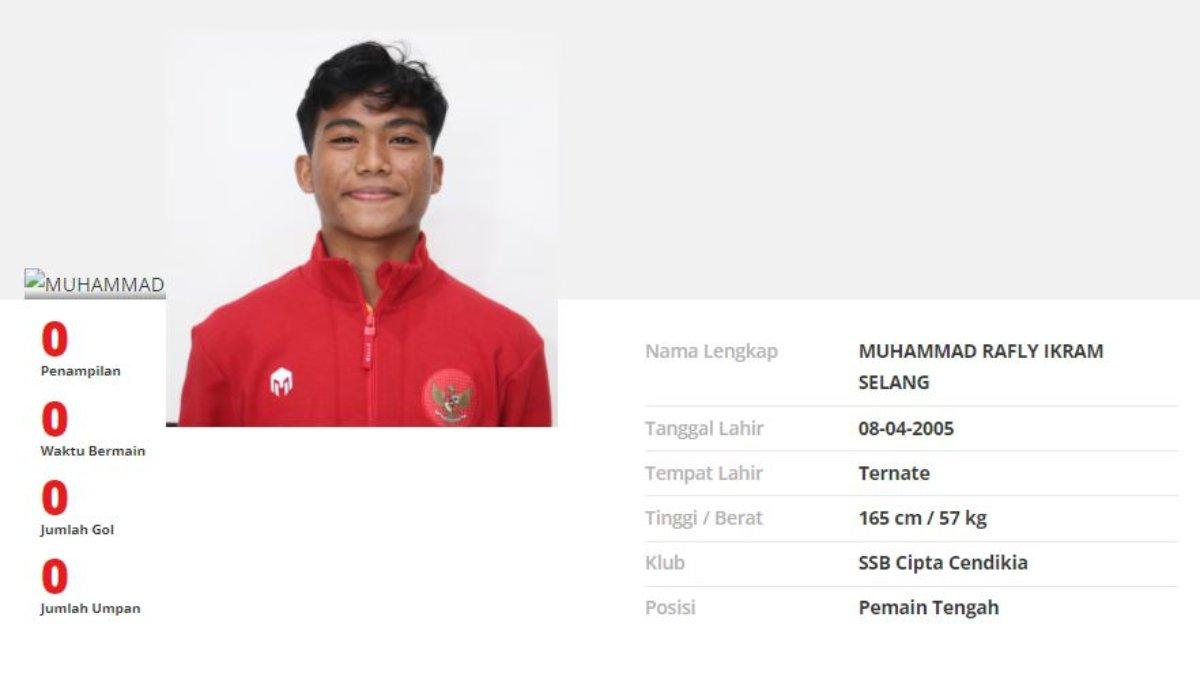 Rafly Selang 2