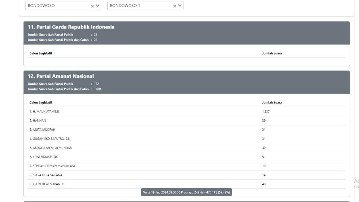 Real count KPU caleg DPRD Bondowoso 1, Partai Amanat Nasional (PAN)
