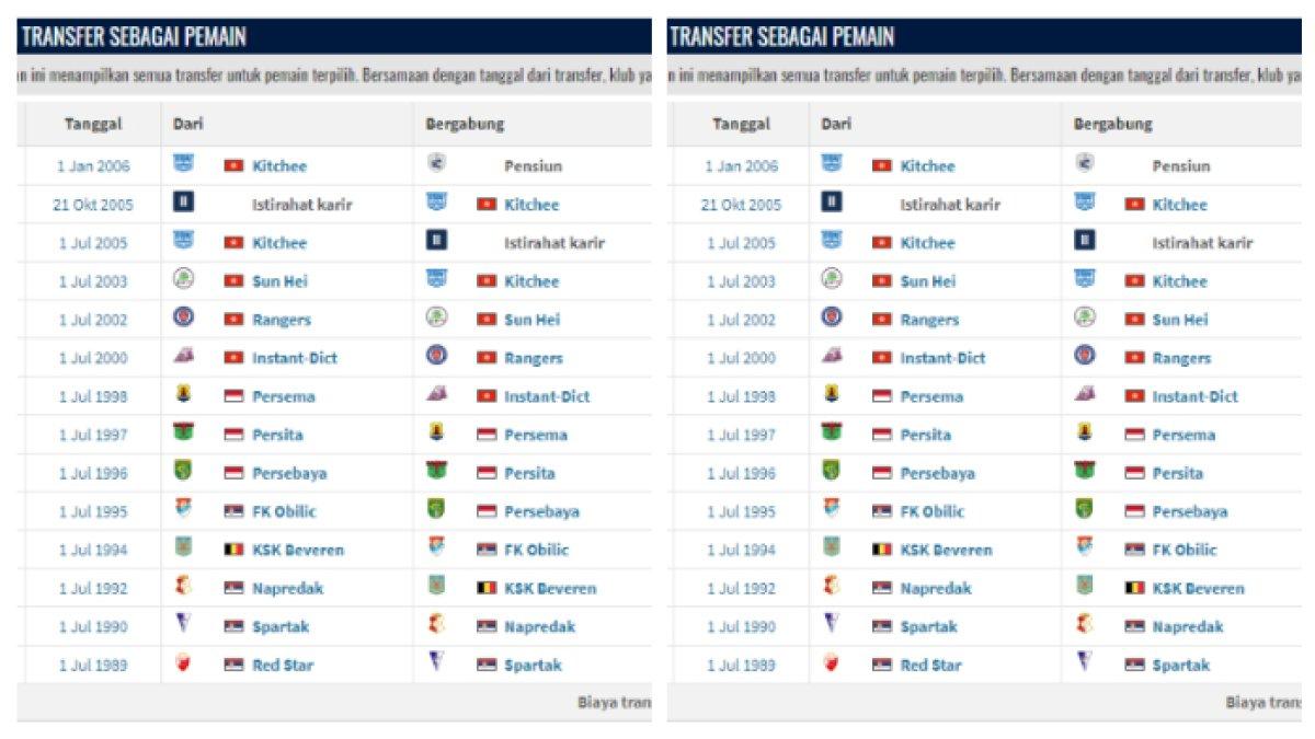 Riwayat Transfer Dejan Antonic sebagai Pemain Sepak Bola, diakses per Minggu (6/10/2024).