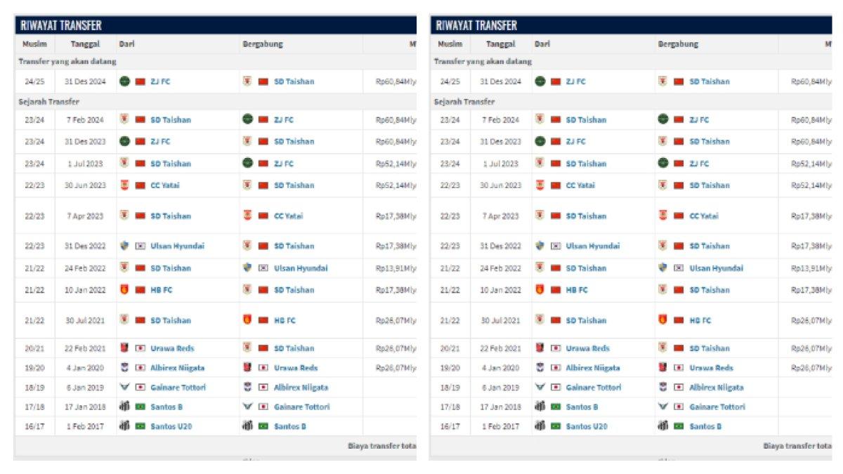Riwayat Transfer Klub Leonardo Nascimento menurut Transfermarkt.co.id pada Selasa (1/10/2024).