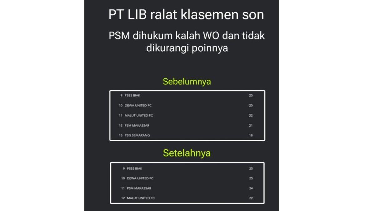 Sanksi untuk PSM Makassar diralat.