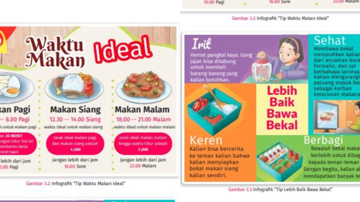 KUNCI JAWABAN - Infografik sebagai Soal Bahasa Indonesia BAB 3 Kelas 7 SMP Kurikulum Merdeka Rabu (18/6/2025)