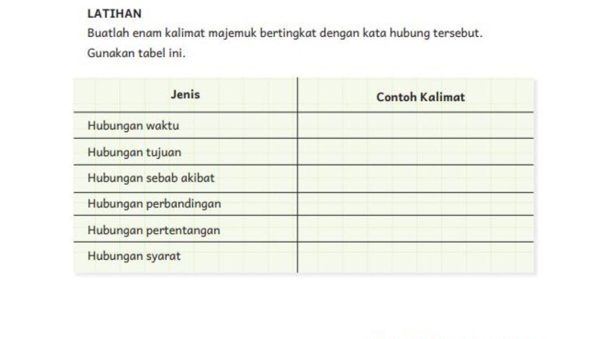 Soal Bahasa Indonesia kelas 6 Kurikulum Merdeka Bab 7 halaman 191.