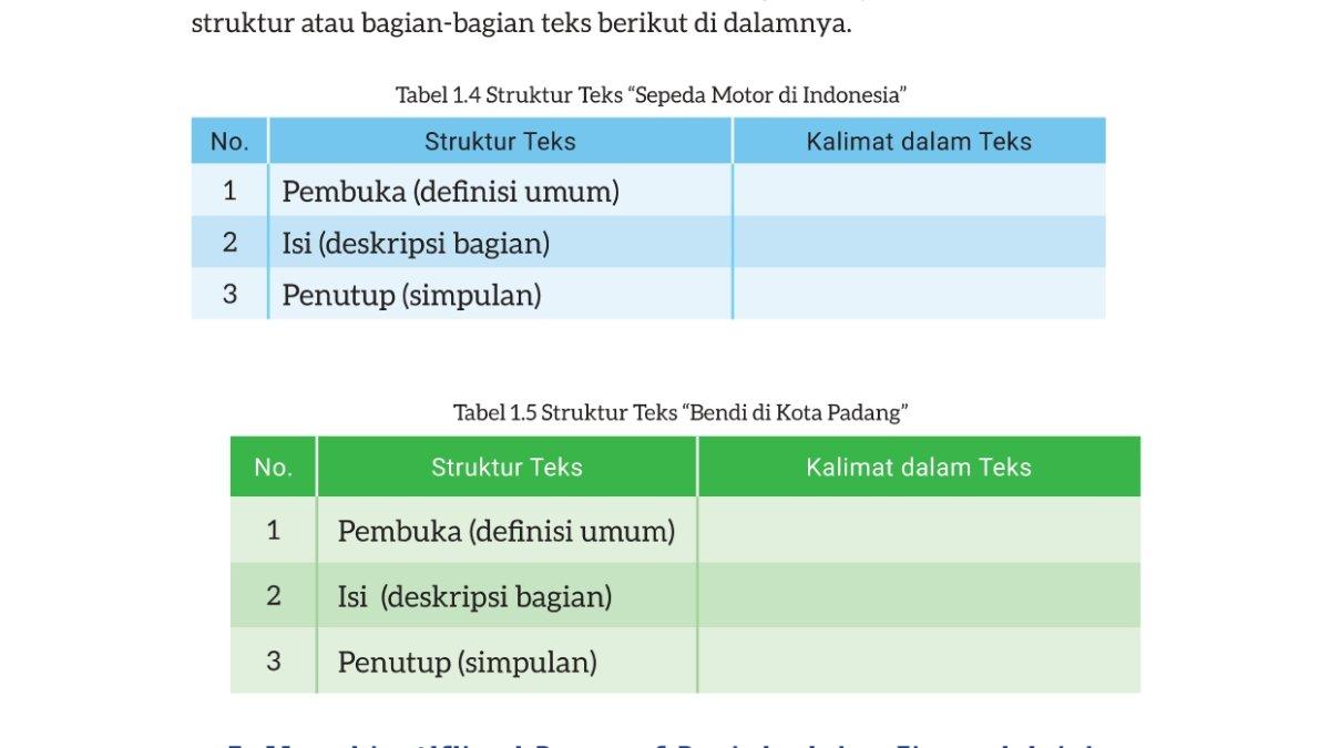 Soal Bahasa Indonesia kelas 8 Kurikulum Merdeka Bab 1 halaman 22.