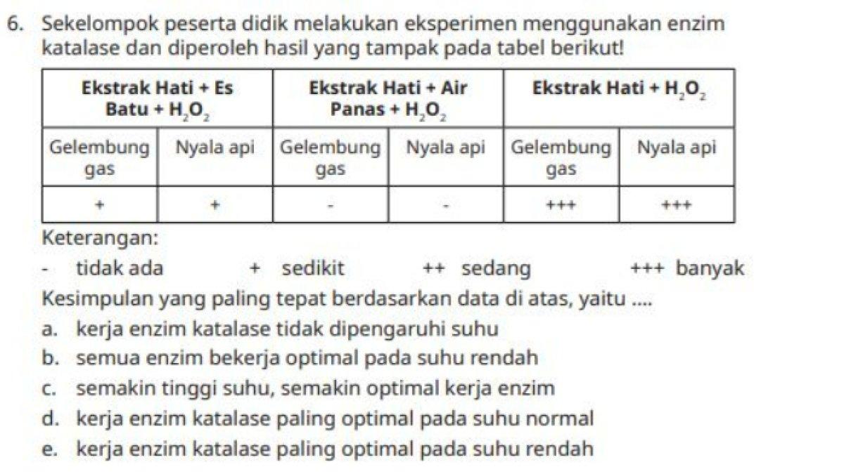 Soal Biologi untuk SMA 12 uji kompetensi no 6 hal 50