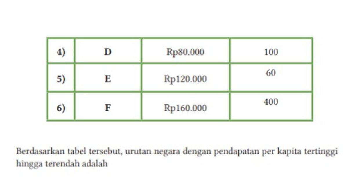 KUNCI JAWABAN - Kolase soal Ekonomi untuk SMA kelas 11 Asesmen Bab 2 Nomor 4