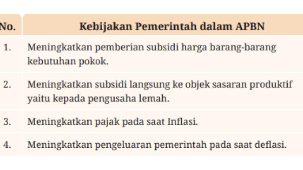 KUNCI JAWABAN - Cermati kunci jawaban soal Ekonomi untuk SMA/MA kelas 12 Bab 3 Asesmen halaman 125-127