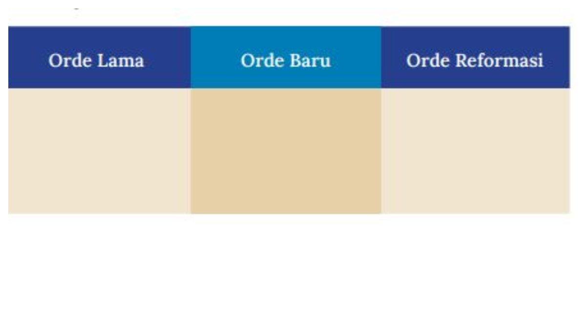 Soal Essay Nomor berupa Tabel Halaman 194.