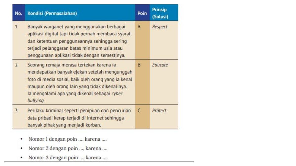 Soal Essay Nomor 3 Halaman 124, siswa diminta untuk memasangkan kondisi permasalahan dengan prinsip solusi berikut, lalu jelaskanlah mengapa kamu memasangkan hal tersebut.