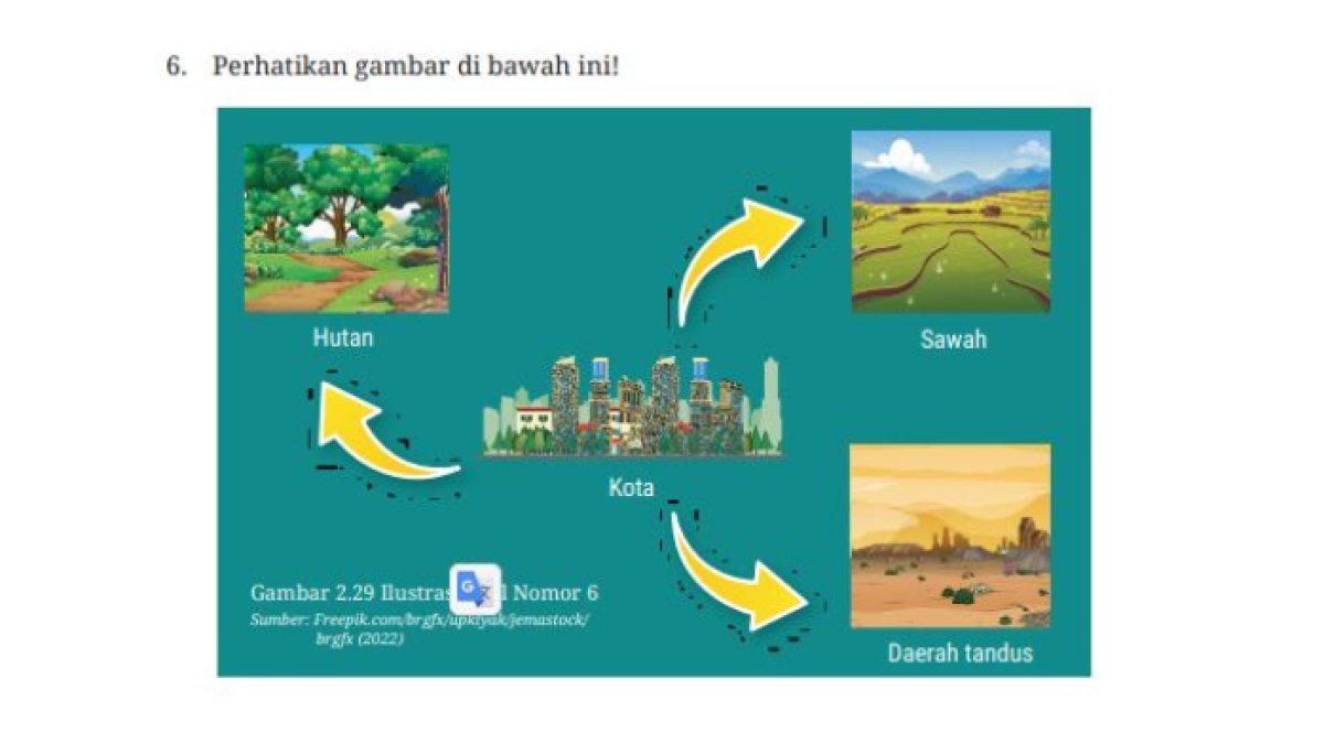 KUNCI JAWABAN - Soal Geografi kelas 12 pada no 6. Halaman 154 Bab 2, Kurikulum Merdeka. Diakses Selasa (11/2/2025).