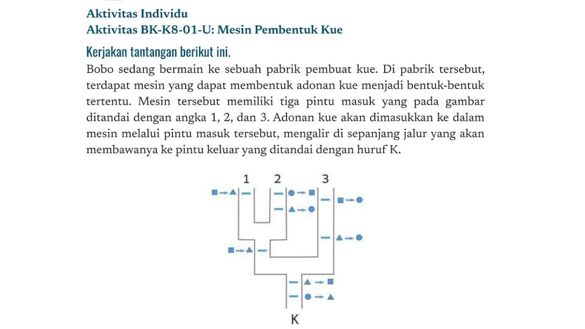 Soal Informatika kelas 8 Kurikulum Merdeka Bab 2 halaman 26.
