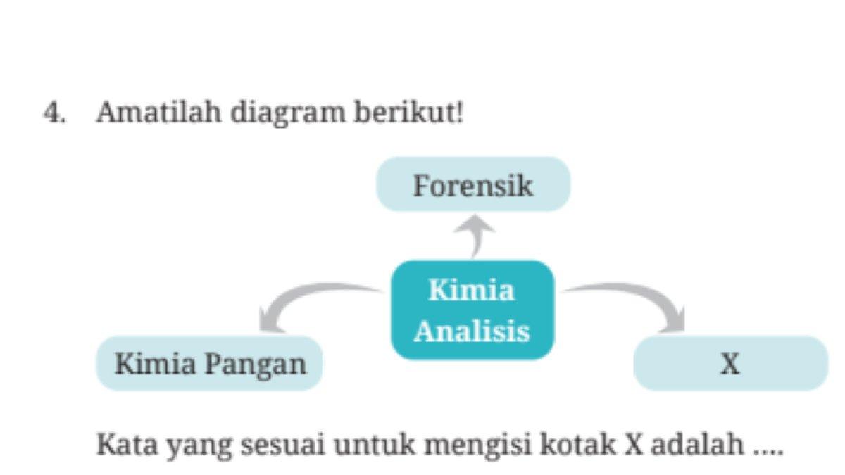Berikut adalah soal kunci jawaban dasar-dasar kimia SMK kelas 10