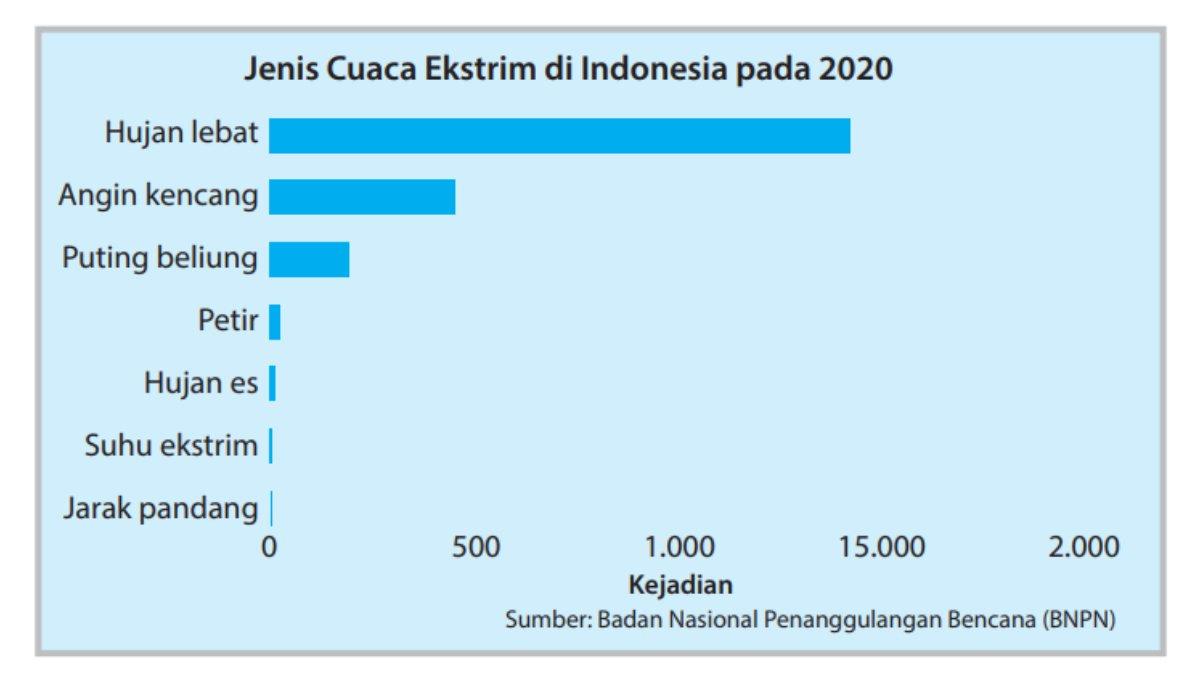 Soal No. 2 Uji Kompetensi Bab 1 pada Buku Geografi untuk SMA Kelas 11 Kurikulum Merdeka halaman 57.