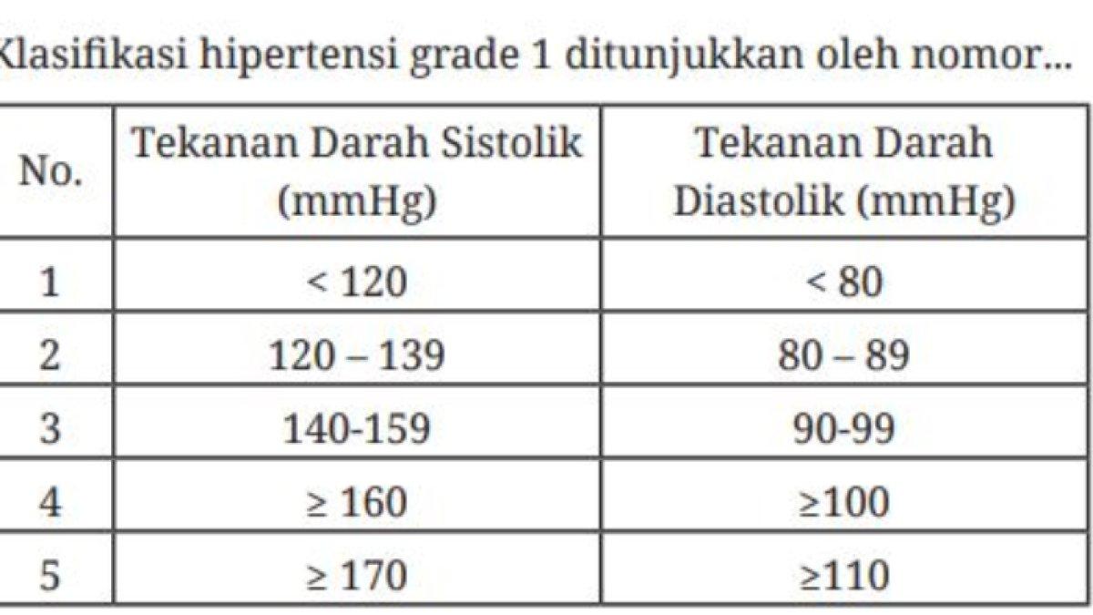 Soal nomo 1 Bab 4 - Pemerikasaan Tanda-tanda Vital
