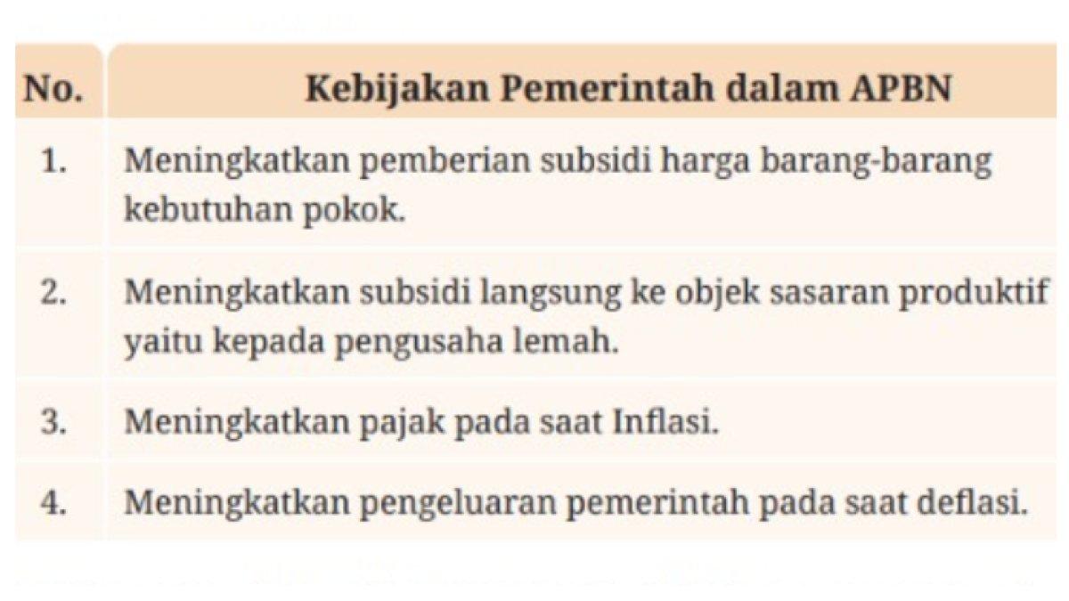 KUNCI JAWABAN - Foto soal nomor 1 buku Ekonomi SMA kelas 12 Asesmen Bab 3