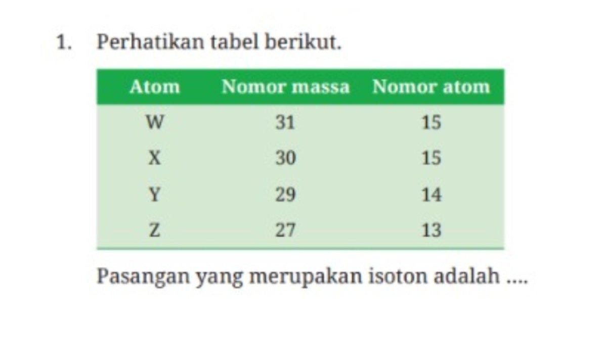 KUNCI JAWABAN - Soal nomor 1 buku Kimia untuk SMA kelas 11 Ayo Cek Pemahaman Bab 1