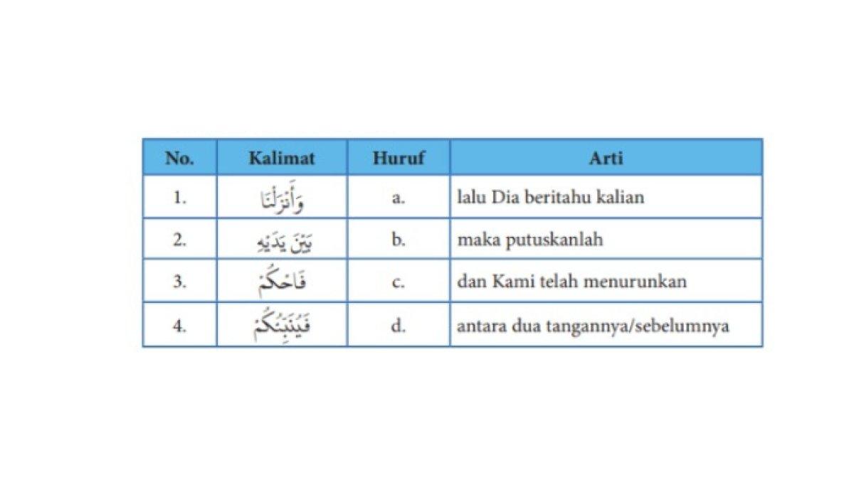 KUNCI JAWABAN - Soal nomor 1 buku Pendidikan Agama Islam SMA kelas 12 Pengayaan Bab 1