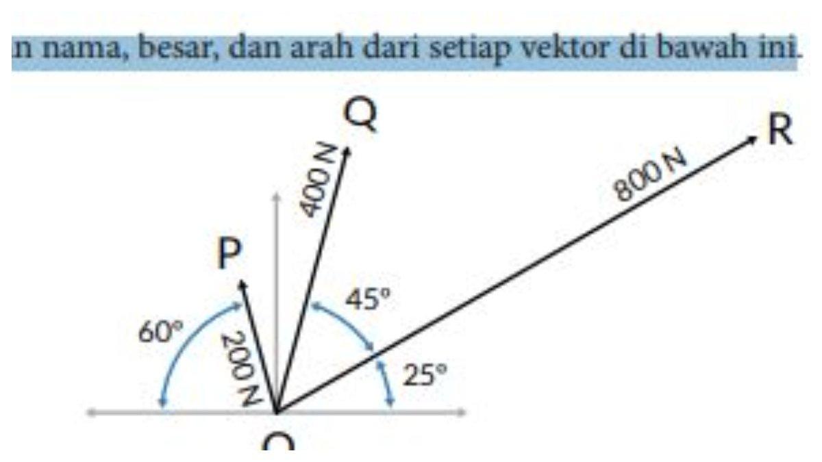 Gambar untuk soal nomor 1 yang terdapat pada latihan 3.2 halaman 70.