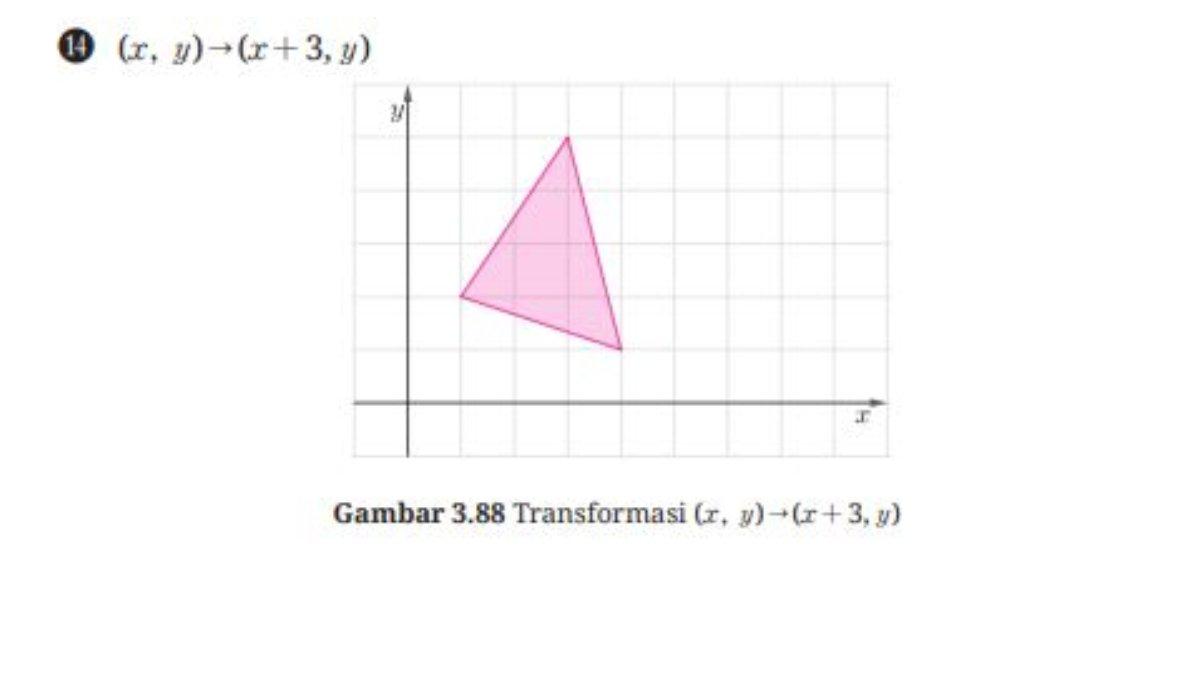Gambar 3.88 Transformasi (x, y)