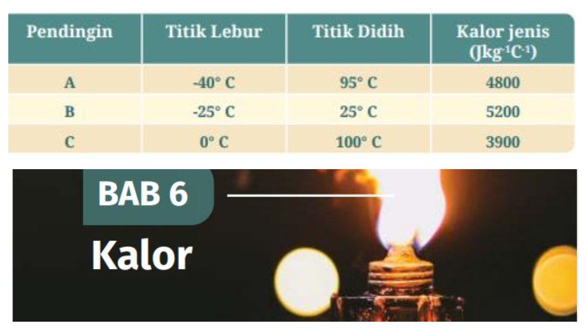 Soal Nomor 2 Bab 6 Suhu dan Kalor