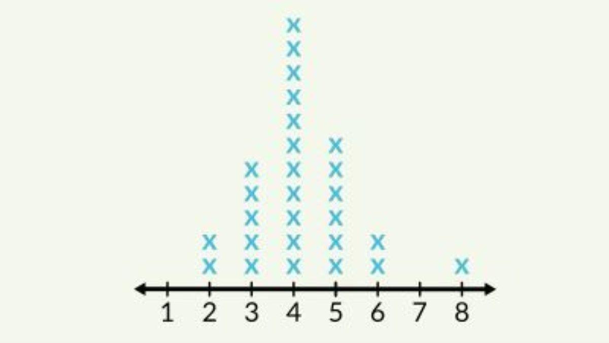 Gambar Box Plot yang menunjukkan banyaknya anggota keluarga dari setiap siswa.