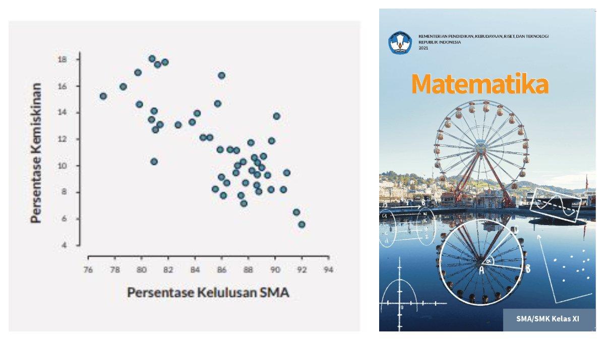 Berikut soal nomor 2 halaman 88, yang terdapat gambar diagram pencar pada latihan 3.1.