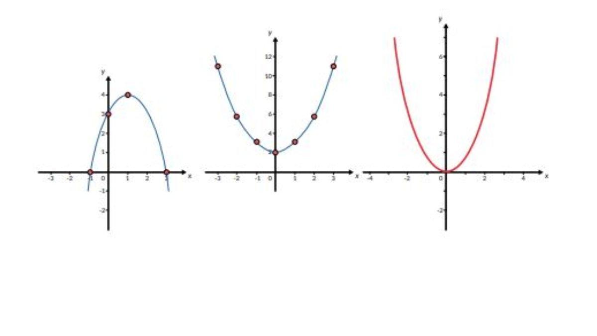 Soal nomor 2 latihan 6.3 halaman 159 terdapat gambar grafik fungsi-fungsi kuadrat.