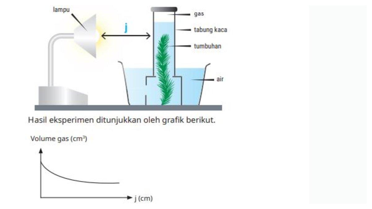 Soal nomor 20 berupa gambar alat eksperimen, yang terdapat pada Buku Biologi Kelas 12 SMA Kurikulum Merdeka halaman 55.