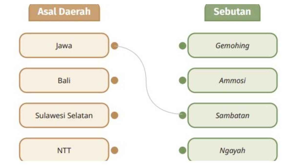 Soal nomor 3 berupa tabel yang perlu dipasangkan. Soal ini terdapat pada buku Pendidikan Pancasila kelas 4 SD/MI Kurikulum Merdeka, Bab 3 halaman 92-95.