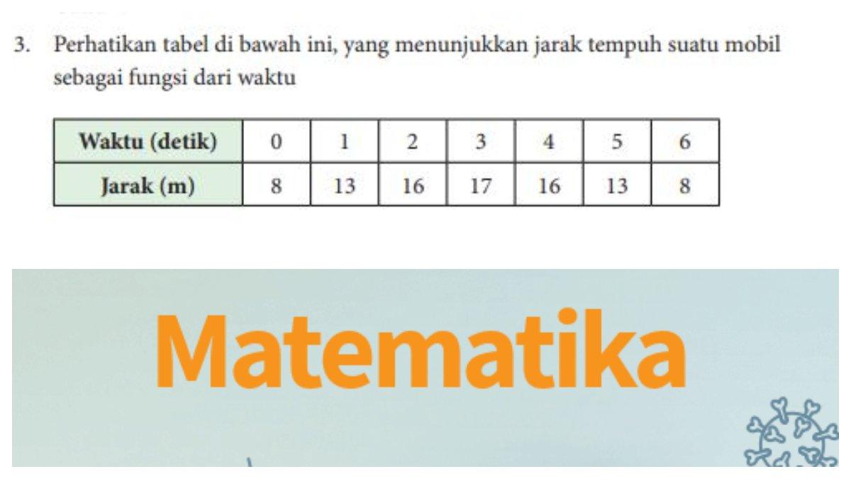 Soal Nomor 3 Halaman 159 terdapat tabel yang menunjukkan jarak tempuh suatu mobil sebagai fungsi dari waktu.