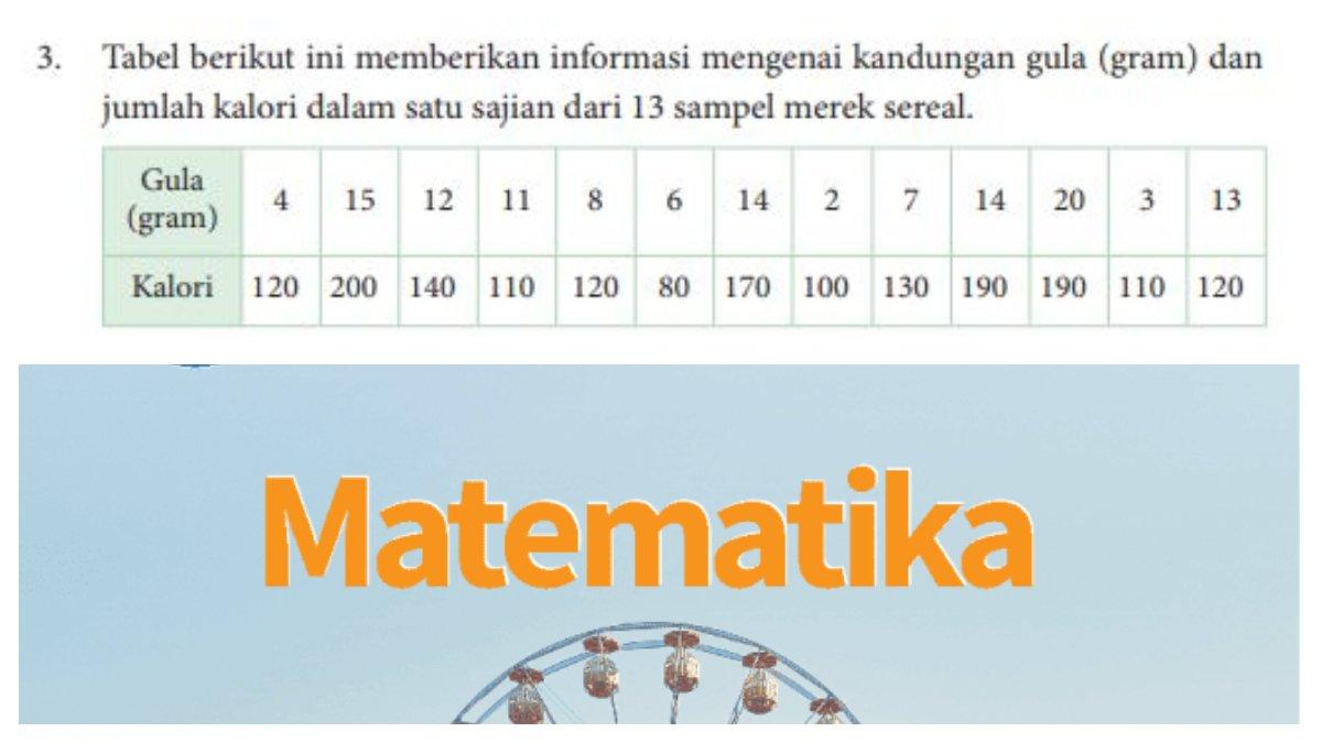 Pada soal nomor 3 halaman 88, terdapat tabel yang memberikan informasi mengenai kandungan gula (gram) dan
jumlah kalori dalam satu sajian dari 13 sampel merek sereal.