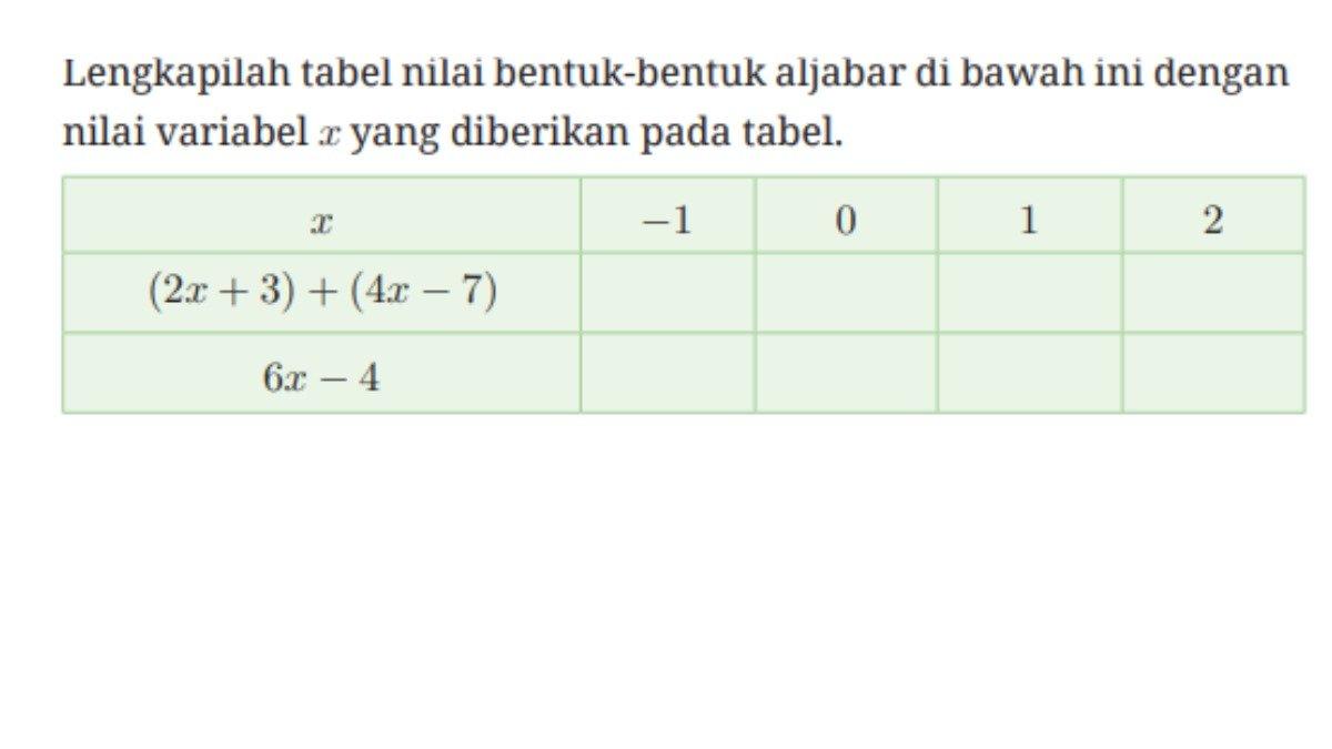 Soal Nomor 4 berupa tabel halaman 144, yang terdapat pada Buku Matematika Kelas 7 SMP Kurikulum Merdeka.
