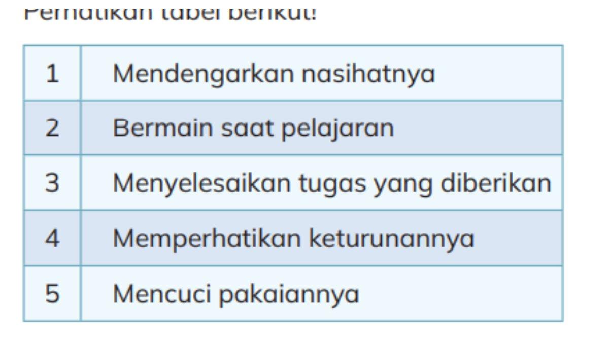 Soal Nomor 4 berupa tabel halaman 86 yang terdapat pada Buku PAI Kelas 3 SD Kurikulum Merdeka.