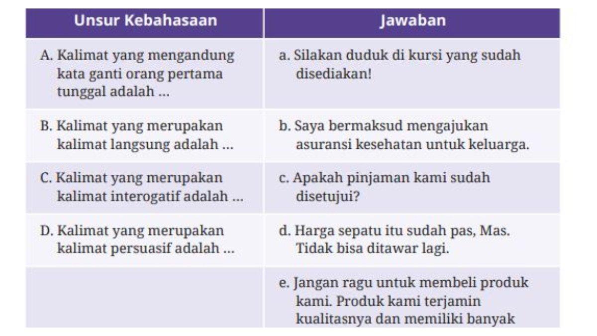 Soal Nomor 5 Berupa Tabel Mengenai Unsur Kebahasaan Teks Negosiasi dan Contohnya