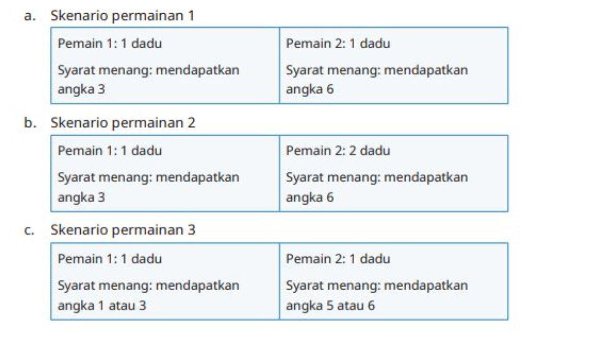 Soal Nomor 5 bagian a,b, dan c terdapat pada halaman 128.