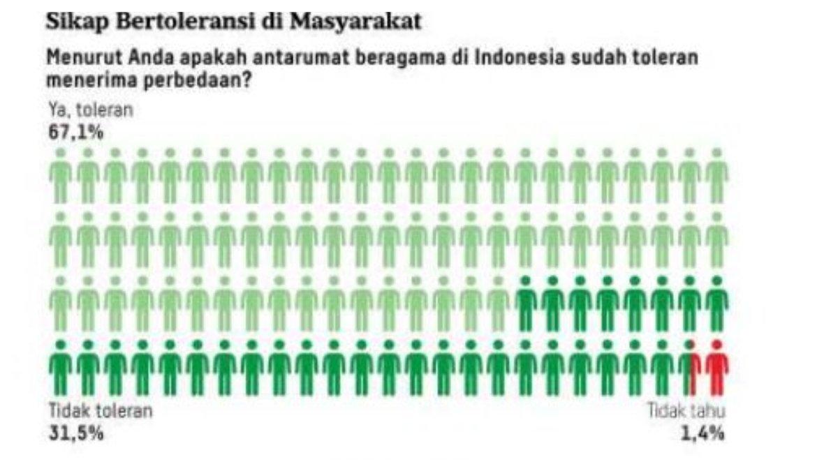 Soal Nomor 5 Halaman 178 berupa infografik yang harus dipahami oleh siswa sebelum menjawab soal.