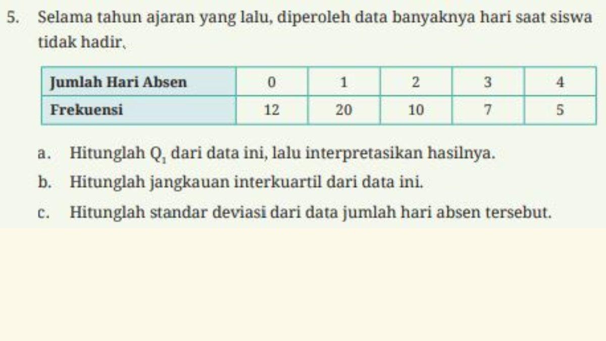 Soal Nomor 5 Halaman 223, berupa tabel yang berisi data banyaknya hari saat siswa tidak hadir.