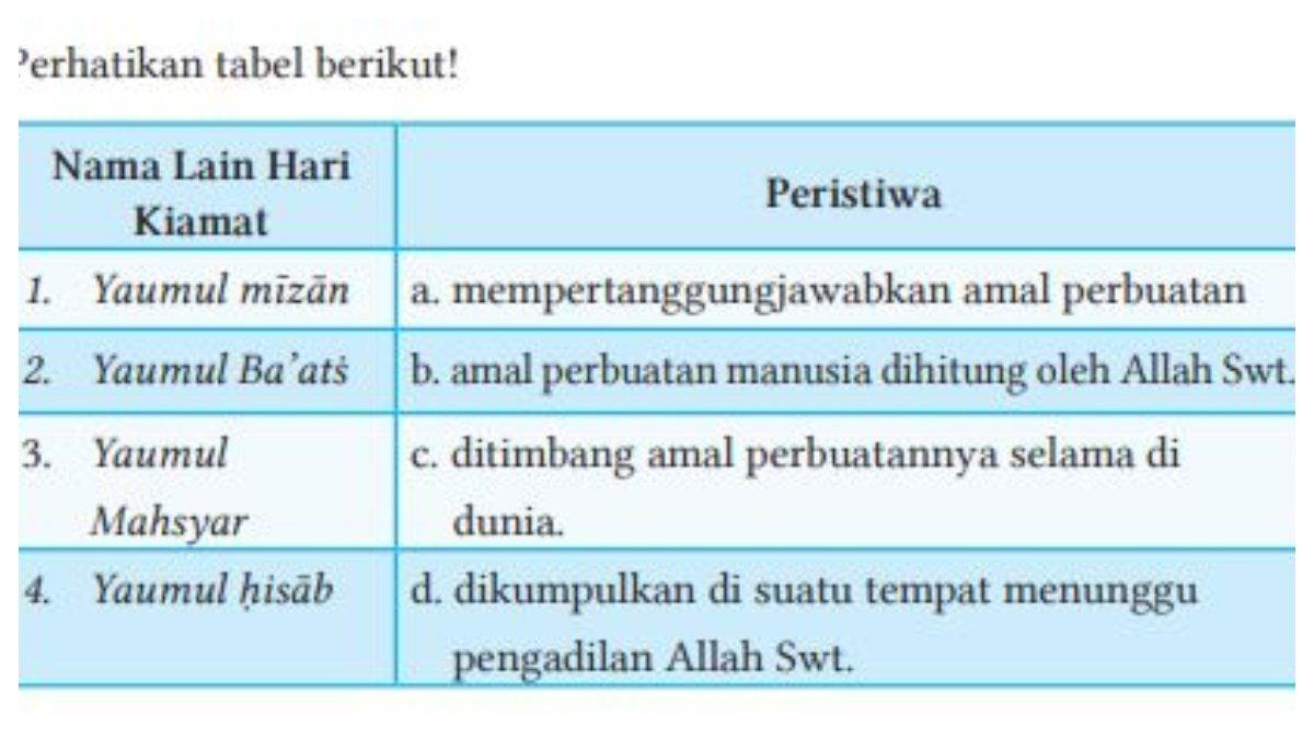Soal nomor 6 berupa tabel yang terdapat pada halaman 55.