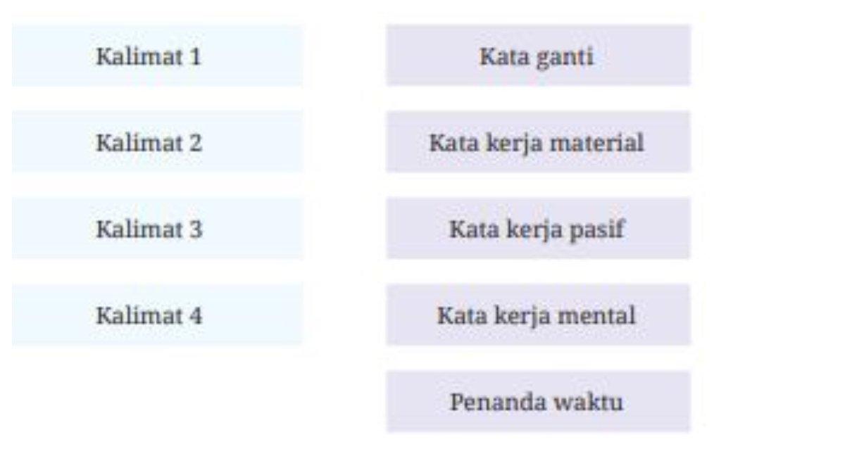Soal Nomor 6 Halaman 216 terdapat pada Buku Bahasa Indonesia SMA/SMK/MA/MAK Kelas 10 Kurikulum Merdeka.