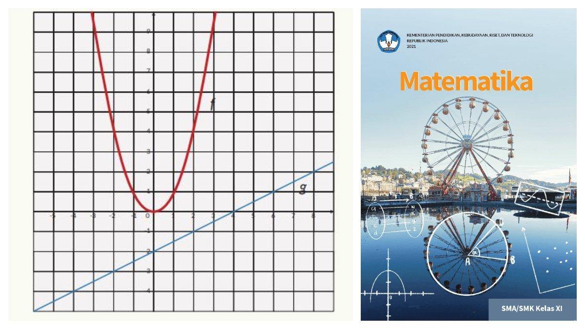 Soal nomor 7 halaman 42 terdapat gambar grafik.