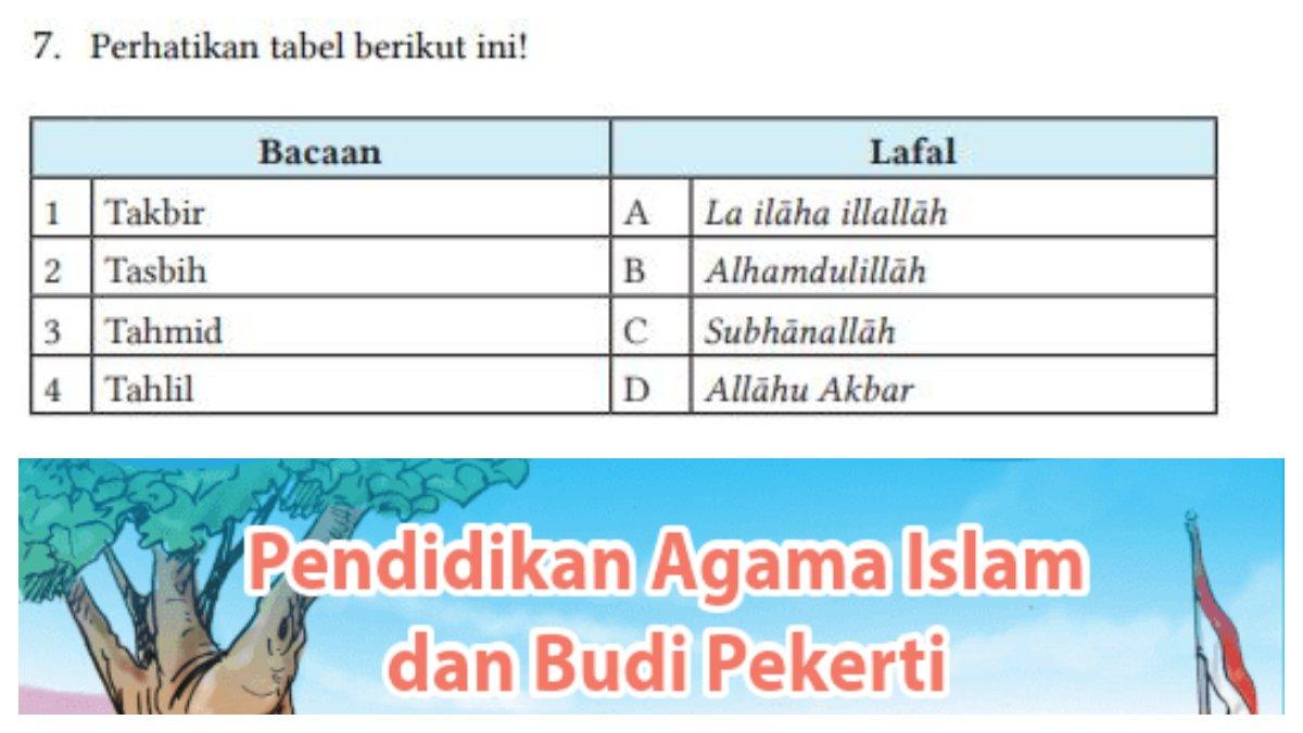 Soal Nomor 7 Halaman 69 berupa tabel pasangan bacaan dan lafal dzikir.