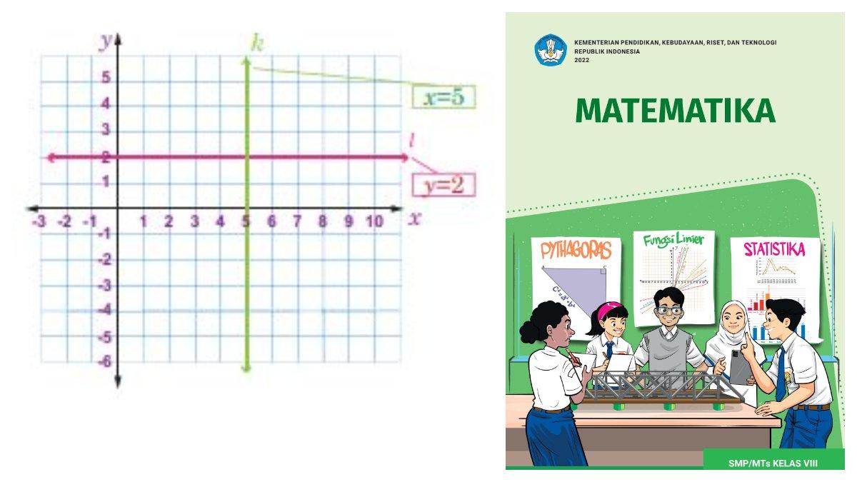 Soal Nomor 9 Halaman 205 berupa gambar fungsi linier.