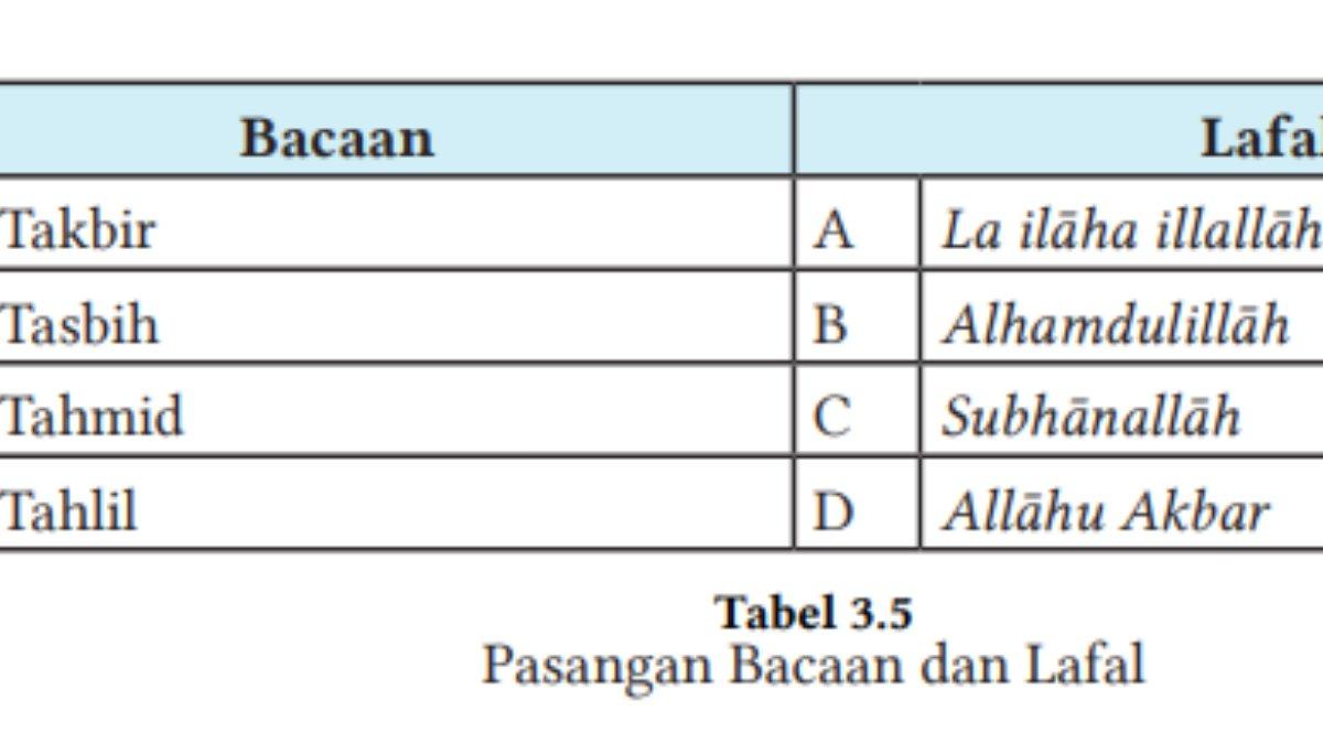 Soal nomor 7 Pendidikan Agama Islam dan Budi Pekerti